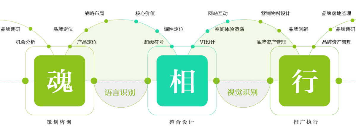 深圳品牌設(shè)計(jì)公司