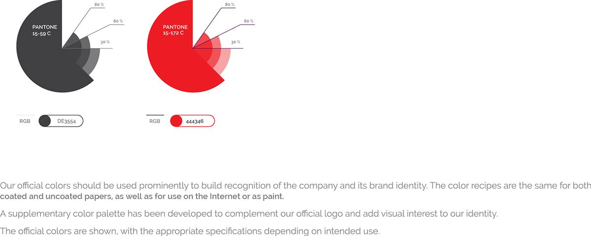 Chess Pizza 餐飲品牌塑造 數(shù)據(jù)分析