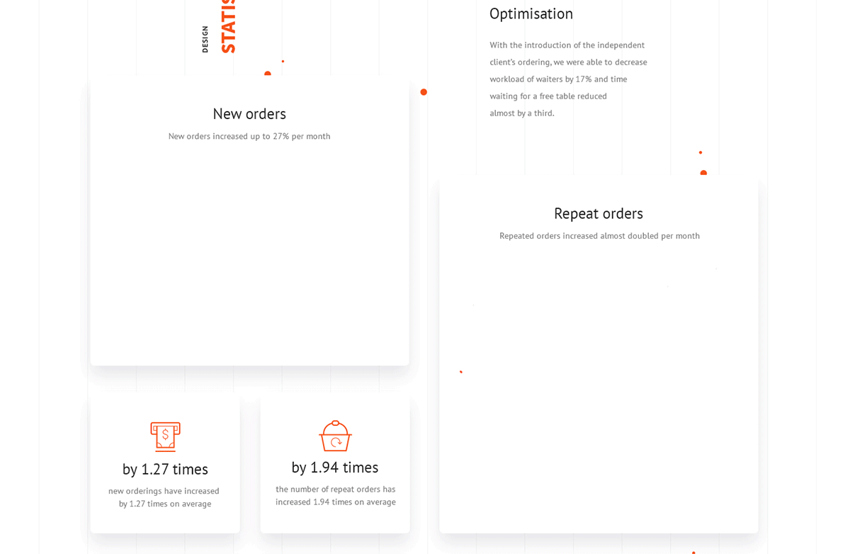 TARANTINO APP餐飲品牌形象設(shè)計(jì) APP網(wǎng)頁(yè)設(shè)計(jì)應(yīng)用趨勢(shì)展示
