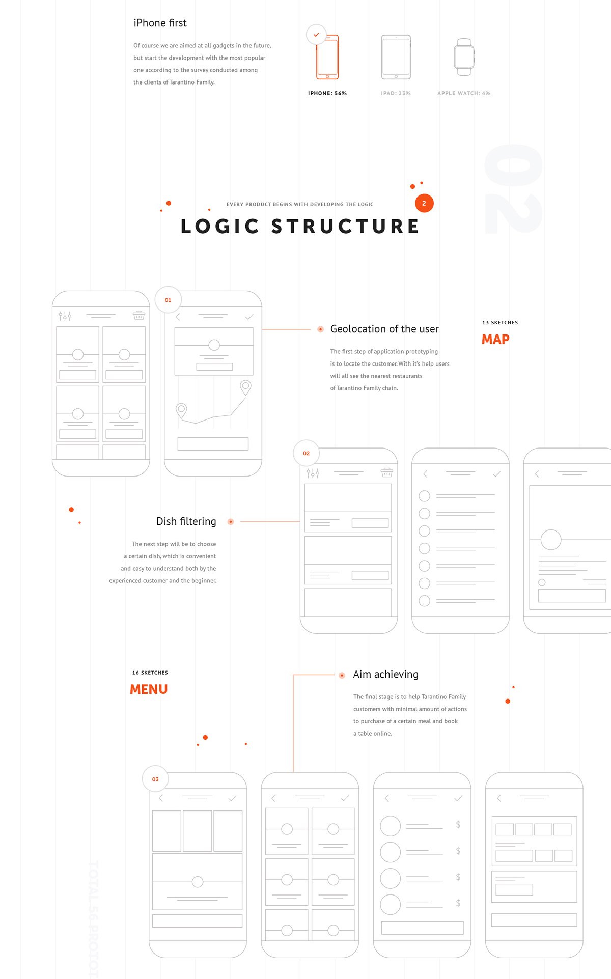 TARANTINO APP餐飲品牌形象設(shè)計(jì) 網(wǎng)頁(yè)詳情展示