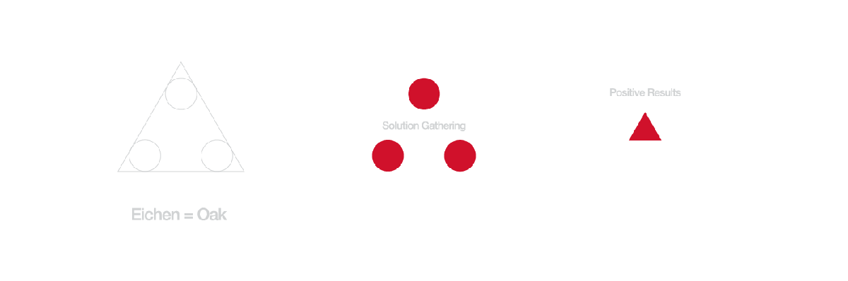 EichenGlobal房地產(chǎn)公司品牌設(shè)計(jì)  標(biāo)志設(shè)計(jì)