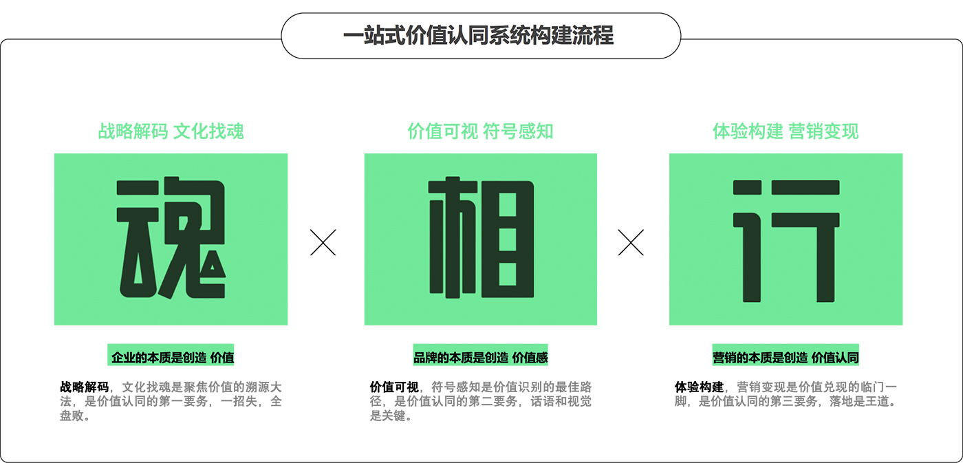 銀川品牌策劃，品牌策劃公司，品牌設(shè)計公司，銀川品牌設(shè)計