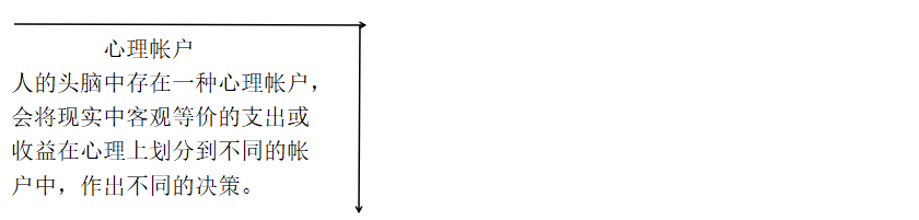 抓住消費者的心理帳戶形成營銷策劃