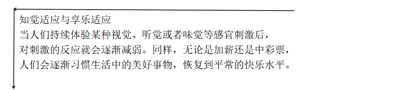 利用知覺適應(yīng)與享樂適應(yīng)原來進(jìn)行營銷策劃